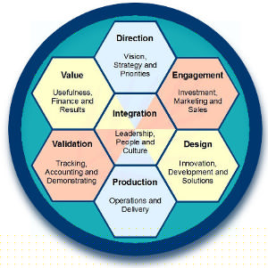 Link to Aligning Purpose and Practice materials